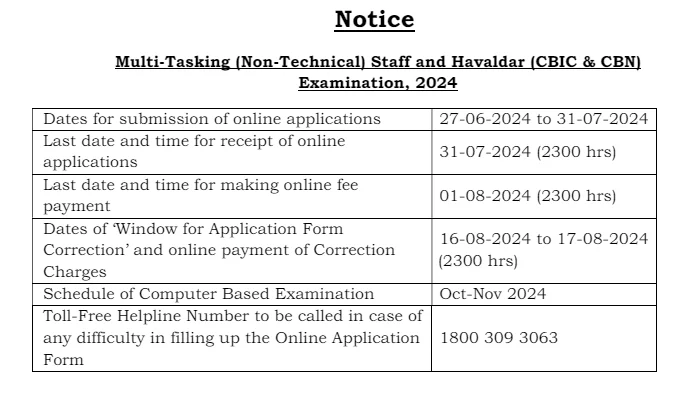 SSC MTS And Havaldar Recruitment 2024; MTS & Havaldar ৮,৩২৬টি শূন্যপদে নতুন কর্মী নিয়োগ শুরু